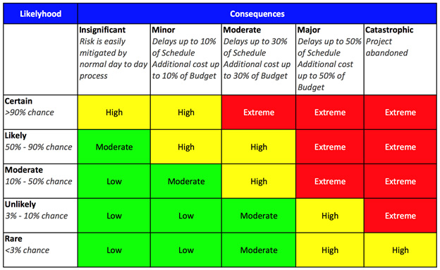 How To Create A Risk Management Plan Template Examples - Gambaran